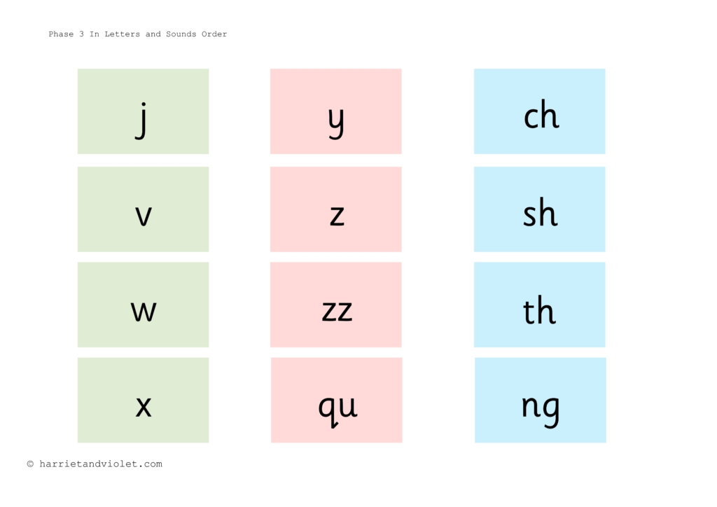 Teach child how to read: Phonics Sound Mat Phase 3